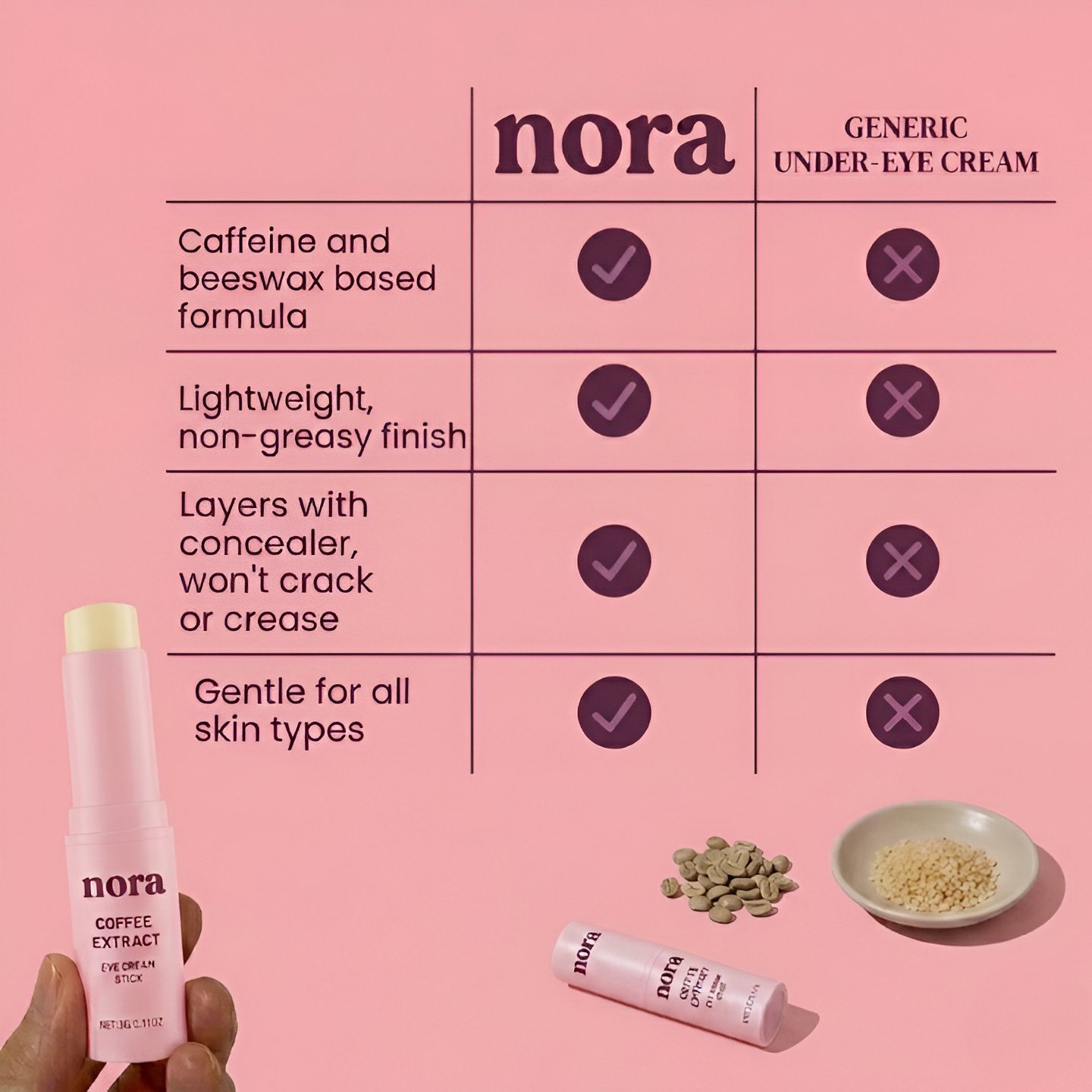 Nora Under Eye Brightener
